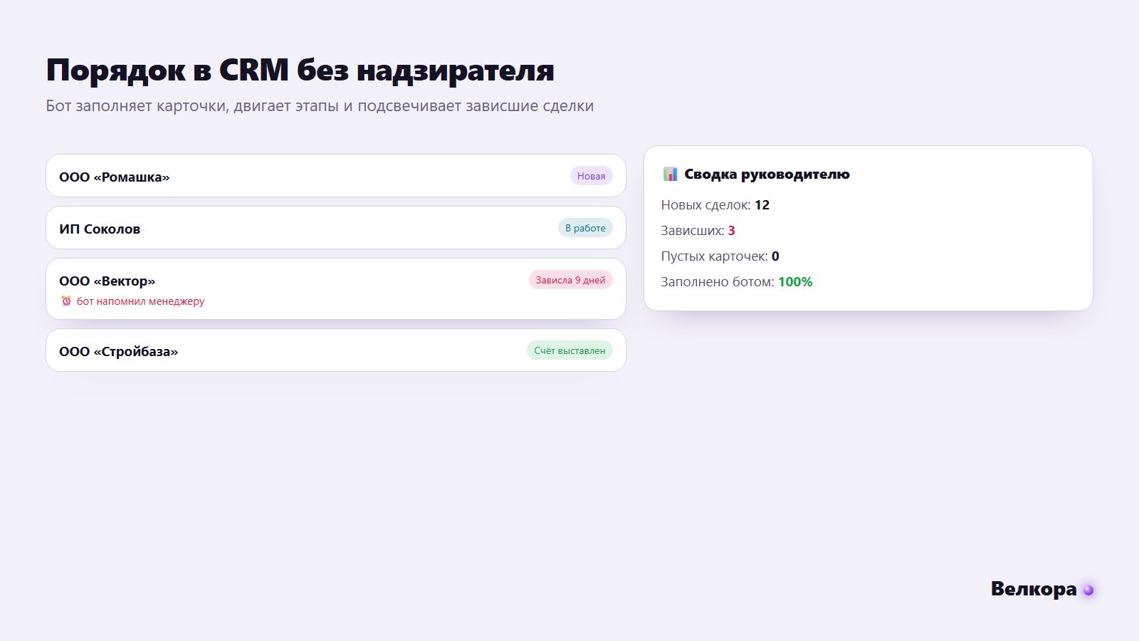 Панель порядка в CRM